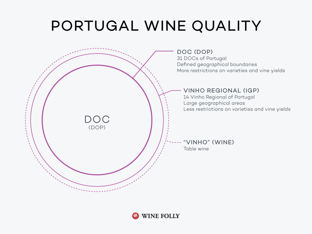 DOC Portugal wine quality
